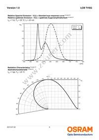 LCB TVSG-AXBX-3J4L-1-20-R18-Z-VL Datasheet Page 9