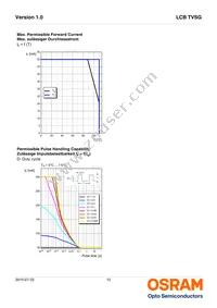 LCB TVSG-AXBX-3J4L-1-20-R18-Z-VL Datasheet Page 12