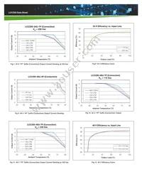 LCC250-12U-7PE Datasheet Page 5