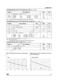 LCDP1511DRL Datasheet Page 3