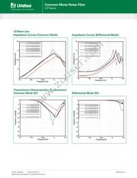 LCF300806A750TG Datasheet Page 5