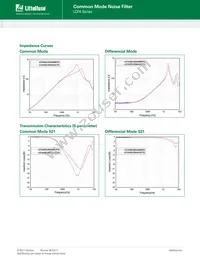 LCFA201204A101TG Datasheet Page 3