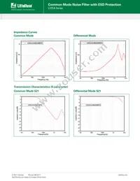 LCFEA201204A101TG Datasheet Page 3