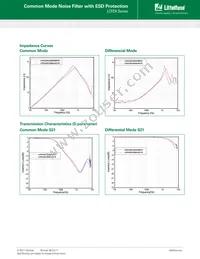 LCFEA201204A101TG Datasheet Page 4