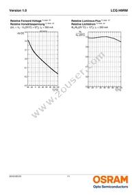 LCG H9RM-KZLZ-1-Z Datasheet Page 11