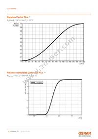 LCG H9RM-LXLZ-1-0-350-R18-Z Datasheet Page 6