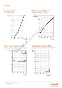 LCG H9RM-LXLZ-1-0-350-R18-Z Datasheet Page 7