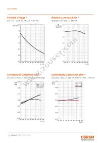 LCG H9RM-LXLZ-1-0-350-R18-Z Datasheet Page 8