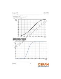 LCG H9RN-MYNY-1 Datasheet Page 9