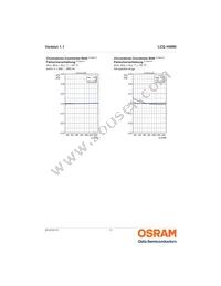 LCG H9RN-MYNY-1 Datasheet Page 11