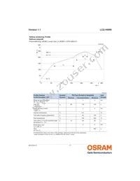 LCG H9RN-MYNY-1 Datasheet Page 17