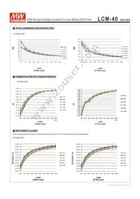 LCM-40 Datasheet Page 7