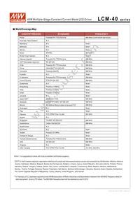 LCM-40 Datasheet Page 12