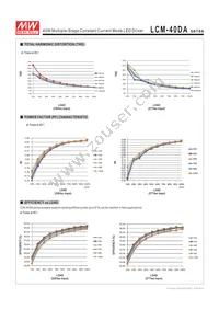 LCM-40DA Datasheet Page 7