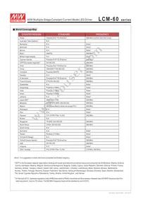 LCM-60 Datasheet Page 12