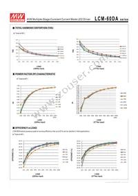 LCM-60DA Datasheet Page 7