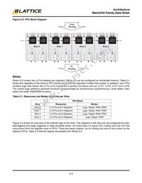 LCMXO2-1200ZE-2TG100IR1 Datasheet Page 7