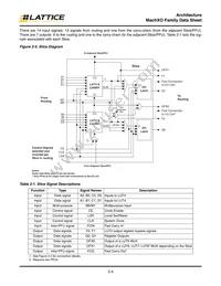 LCMXO640E-5F256C Datasheet Page 7