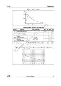 LCP03-1501RL Datasheet Page 3