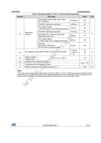 LCP1521S Datasheet Page 3