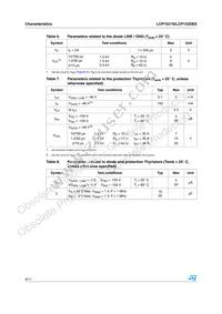 LCP152DEERL Datasheet Page 4
