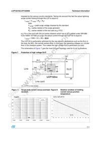 LCP152DEERL Datasheet Page 7