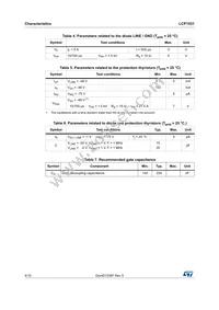 LCP1531RL Datasheet Page 4
