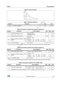 LCP22-150B1RL Datasheet Page 3