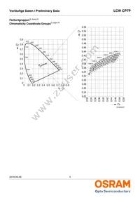 LCW CP7P-KQKS-5R8T-35-Z Datasheet Page 5