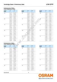 LCW CP7P-KQKS-5R8T-35-Z Datasheet Page 6