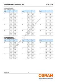 LCW CP7P-KQKS-5R8T-35-Z Datasheet Page 7