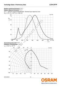 LCW CP7P-KQKS-5R8T-35-Z Datasheet Page 10