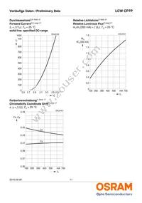 LCW CP7P-KQKS-5R8T-35-Z Datasheet Page 11