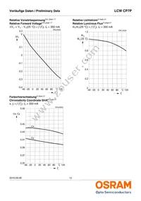 LCW CP7P-KQKS-5R8T-35-Z Datasheet Page 12