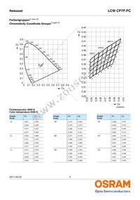 LCW CP7P.PC-KSKU-5L7N-1 Datasheet Page 5