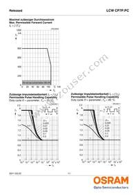 LCW CP7P.PC-KSKU-5L7N-1 Datasheet Page 11