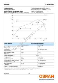 LCW CP7P.PC-KSKU-5L7N-1 Datasheet Page 15