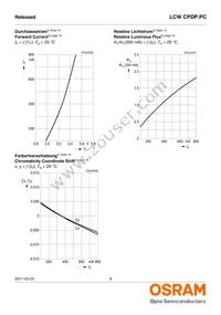 LCW CPDP.PC-KTLP-5H7I-1 Datasheet Page 9