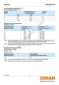 LCW CQ7P.CC-KQKS-5R8T-1 Datasheet Page 10