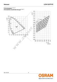 LCW CQ7P.PC-KTLP-5H7I-1 Datasheet Page 6