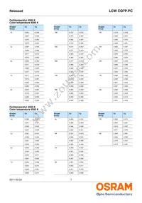 LCW CQ7P.PC-KTLP-5H7I-1 Datasheet Page 7