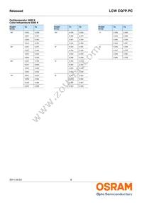 LCW CQ7P.PC-KTLP-5H7I-1 Datasheet Page 8