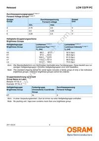 LCW CQ7P.PC-KTLP-5H7I-1 Datasheet Page 9