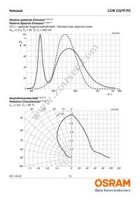 LCW CQ7P.PC-KTLP-5H7I-1 Datasheet Page 10