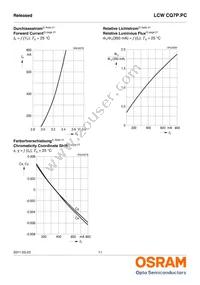 LCW CQ7P.PC-KTLP-5H7I-1 Datasheet Page 11