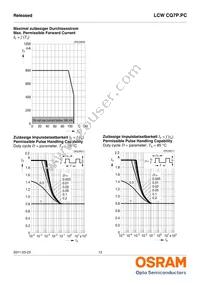 LCW CQ7P.PC-KTLP-5H7I-1 Datasheet Page 13