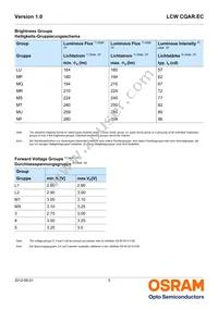 LCW CQAR.EC-MRMT-6R7S-L1L2-700-R18-PA Datasheet Page 5