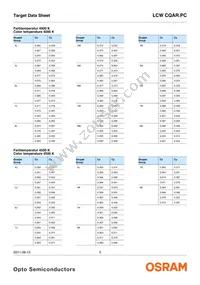 LCW CQAR.PC-MSMU-5H7I-1-700-R18 Datasheet Page 5
