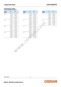 LCW CQAR.PC-MSMU-5H7I-1-700-R18 Datasheet Page 6