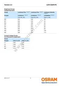 LCW CQAR.PC-MTNP-6H6I-1-700-R18-Z Datasheet Page 5